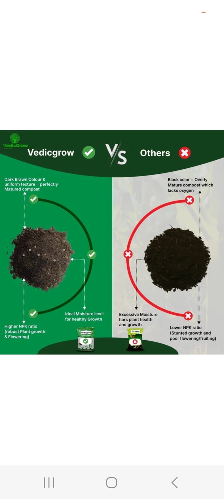 Organic Vermicompost